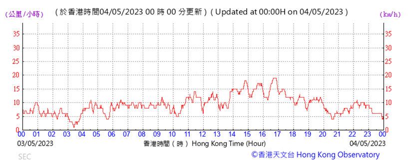A graph with red lines
Description automatically generated with low confidence